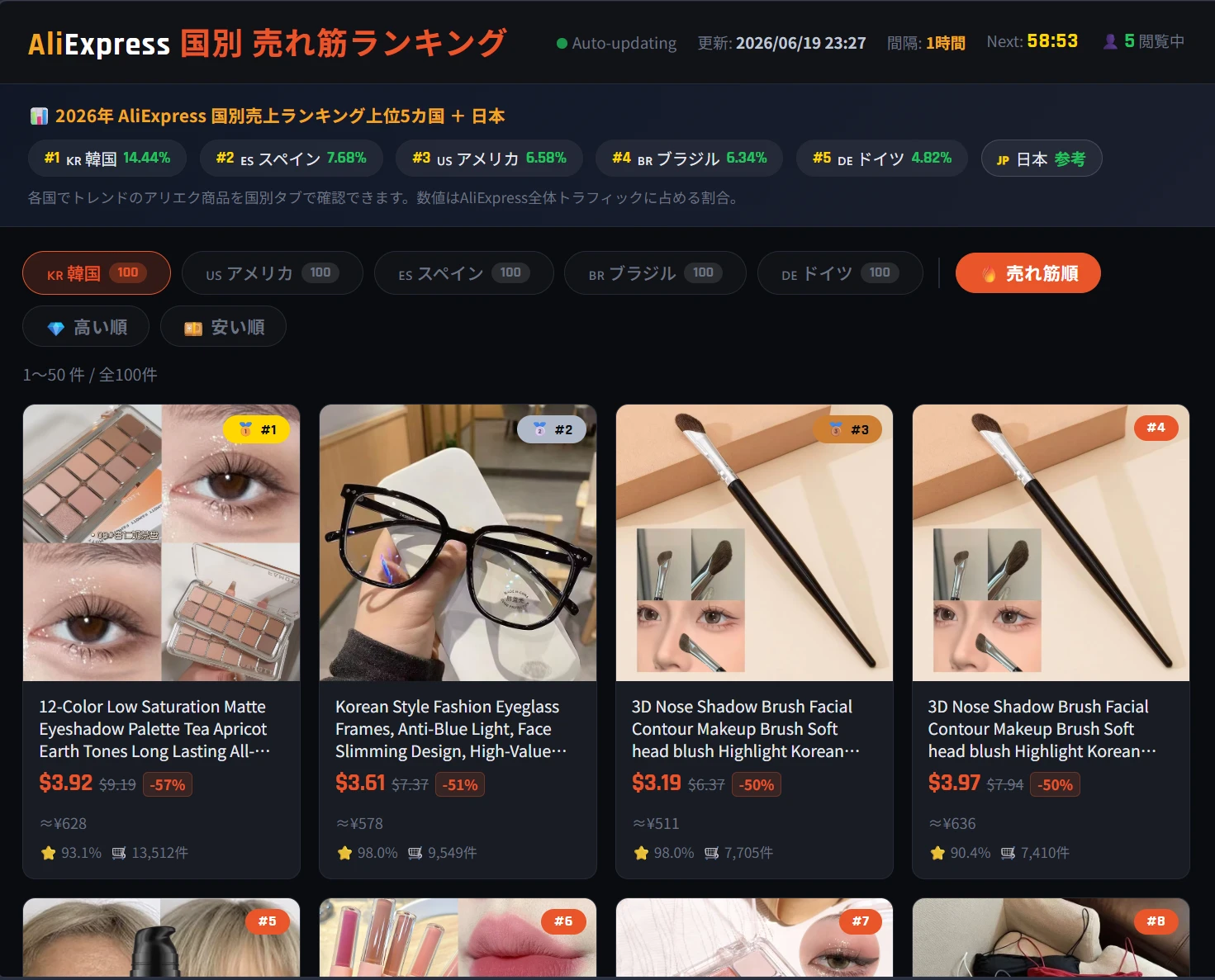 AliExpress 国別売れ筋ランキング