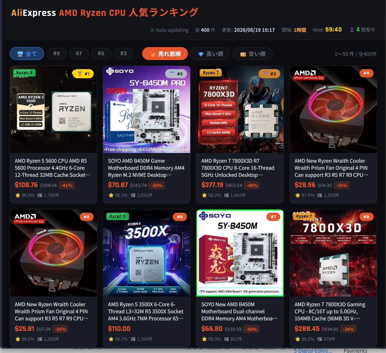 AliExpress AMD Ryzen CPU 人気ランキング